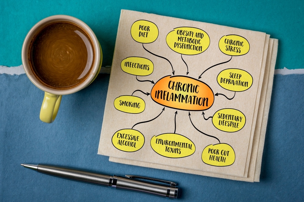 manage inflammation